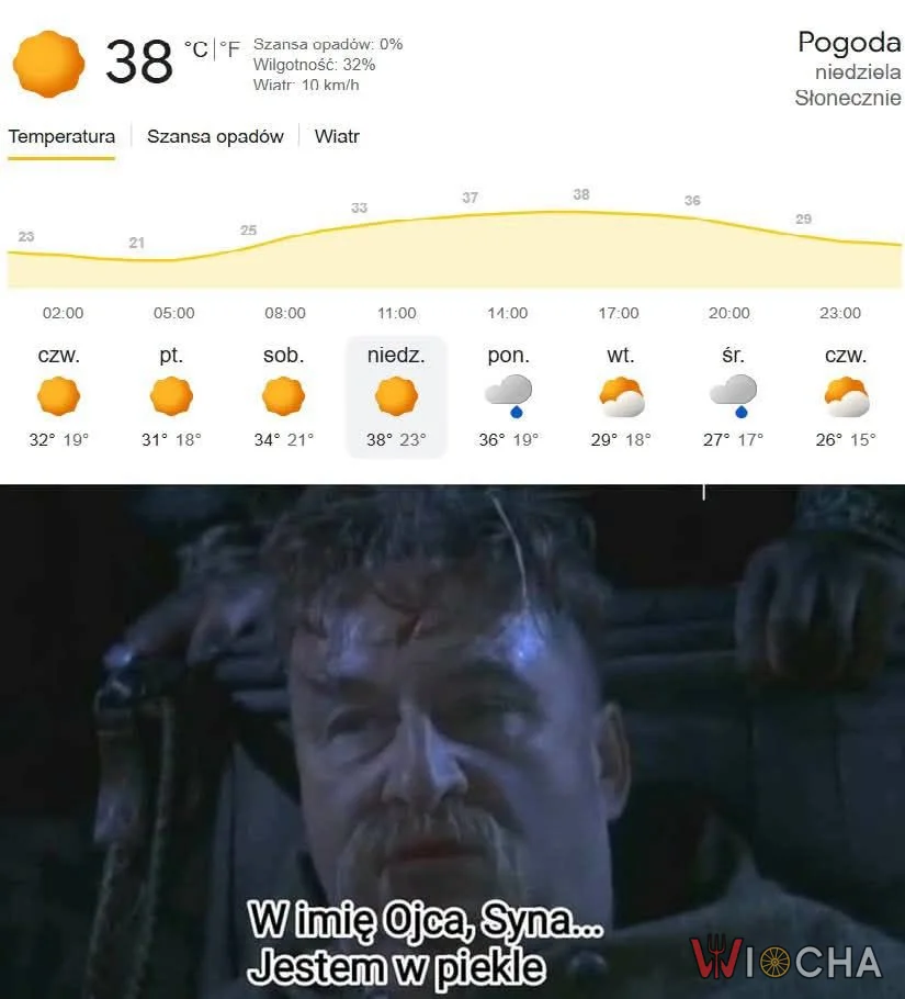 Zacznijcie się modlić na zaś