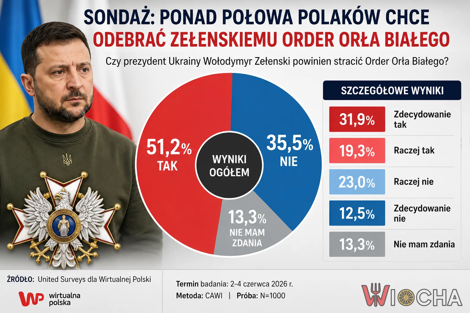 Brawo Karol Nawrocki , zrobił dokładnie to czego oczekiwała od niego większoścćPolakó