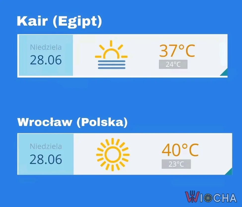 Gotowi na weekend? Cieplej niż w Kairze