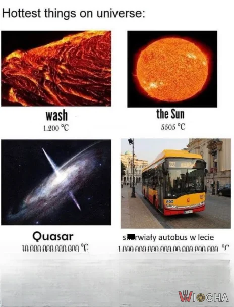 Najgorętsze miejsca na świecie