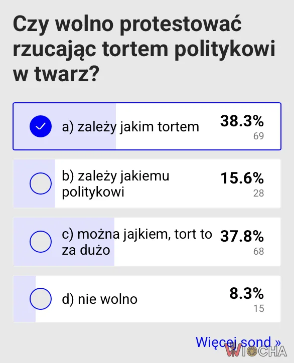 Można, ale zależy jakim tortem i jakiemu politykowi