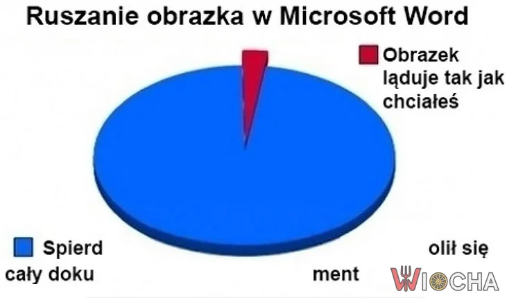 Ruszenie obrazka to zawsze loteria