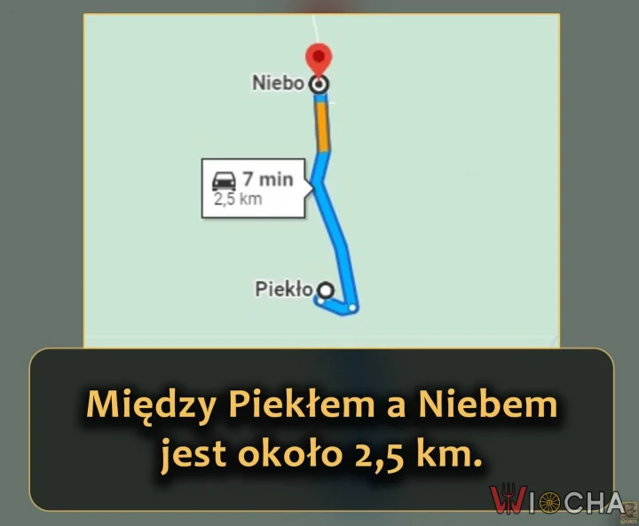 Między Piekłem a Niebem jest ok. 2,5 km