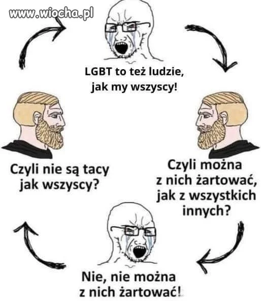 I koło się zamyka