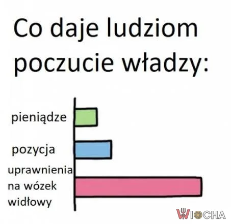 Przywilej wózka widłowego