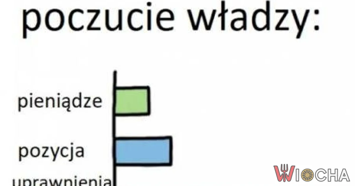 Przywilej wózka widłowego