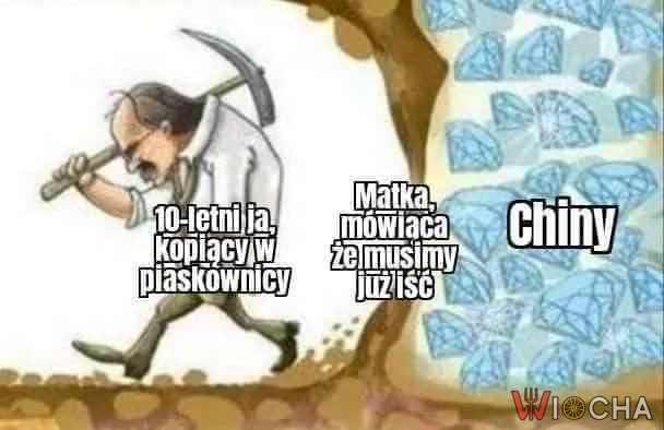 Gdzie są te Chiny?