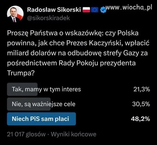 Ankieta odnośnie fanaberii Trumpa. 