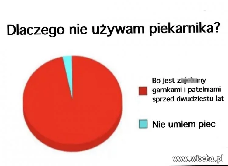 Dokładnie tak jest