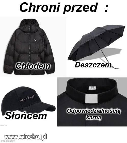 Odzież ochronna
