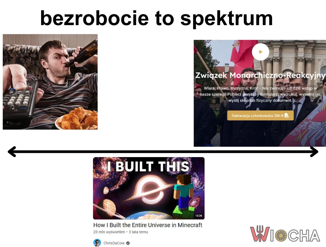 Bezrobocie to spektrum