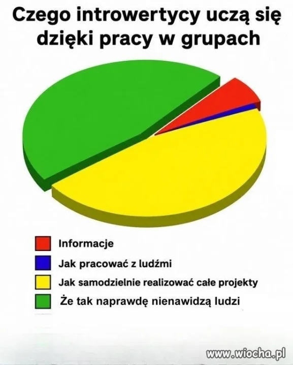 Zostawcie introwertyków w spokoju