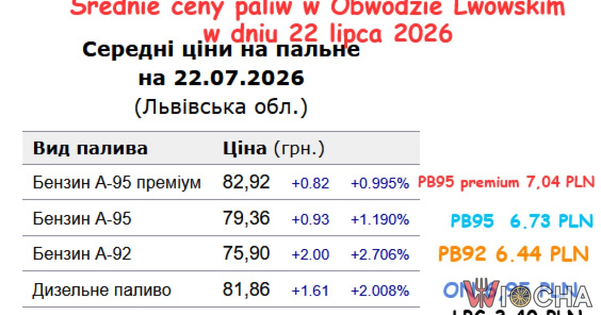 Informacja  dla  zmotoryzowanych turystów.