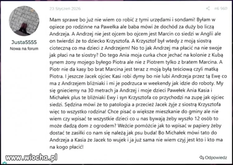Plan biznesowy na mieszkanie