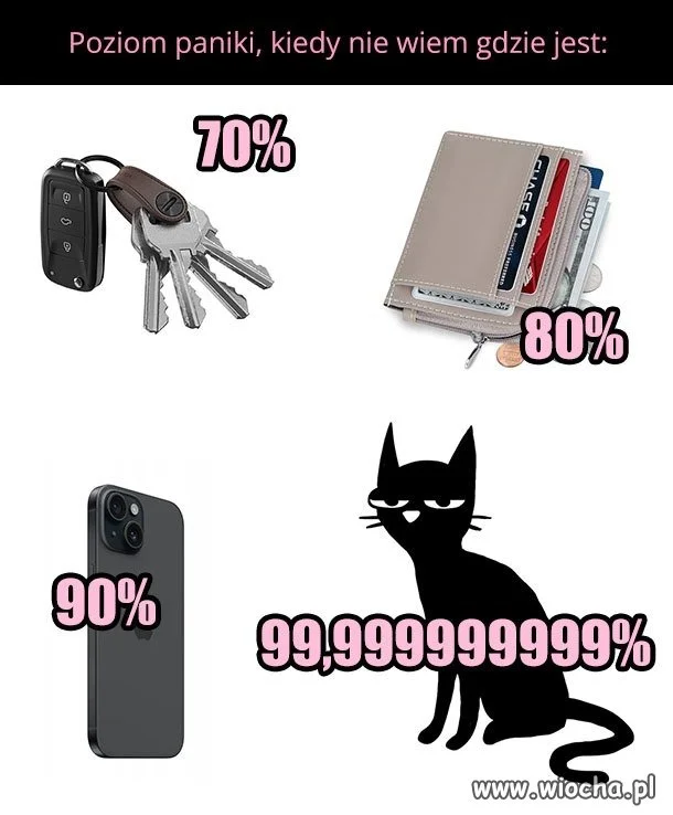 Poziom paniki 99,999%