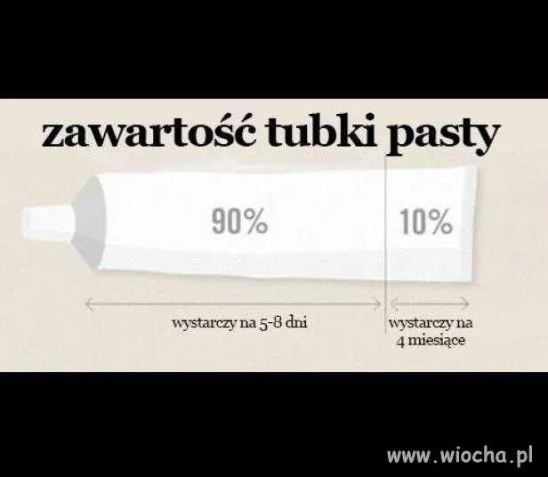 Końcówka opakowania zawsze jest najbardziej wydajna