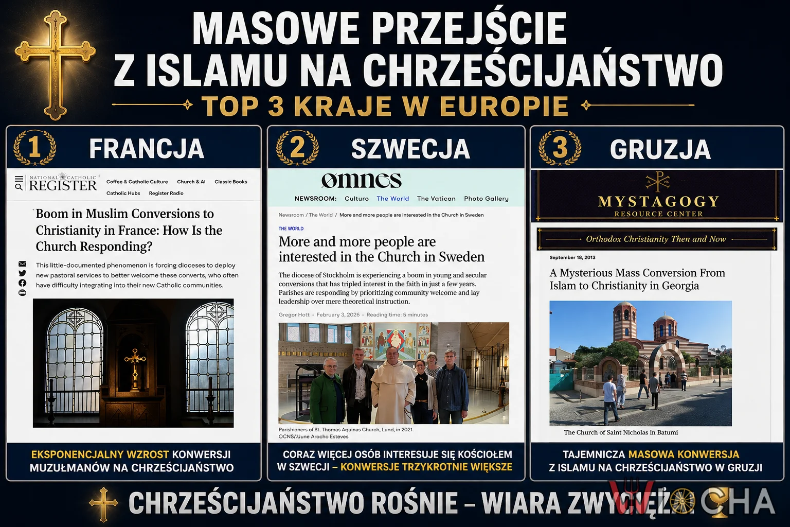 Coraz więcej doniesień wskazuje na rosnącą liczbę konwersji z islamu na chrześcijaństwo w różnych krajach Europy.