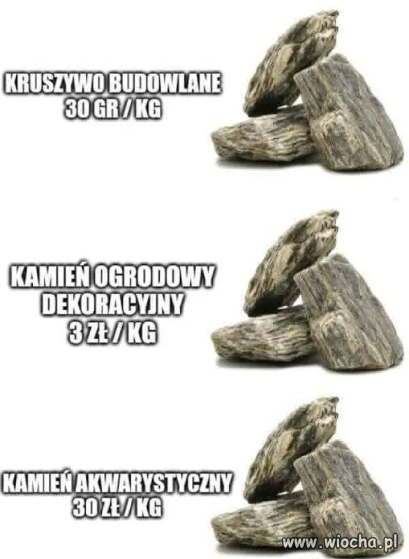 Cena zależna od przeznaczenia