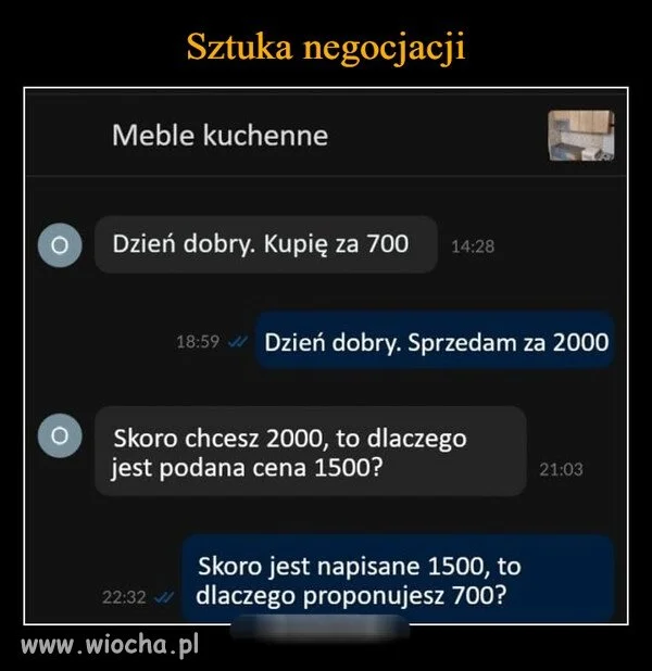 Sztuka negocjacji 