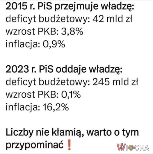 2015-2023