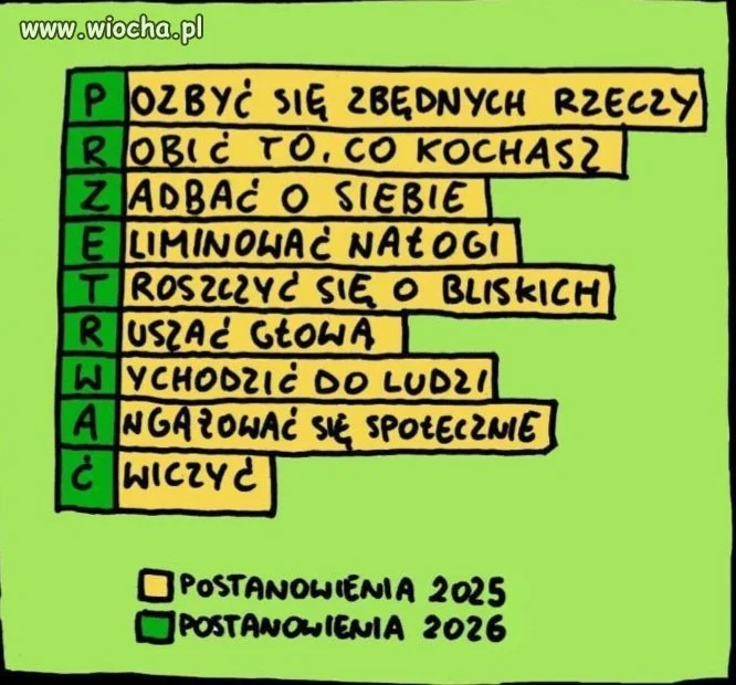 No to teraz tak 