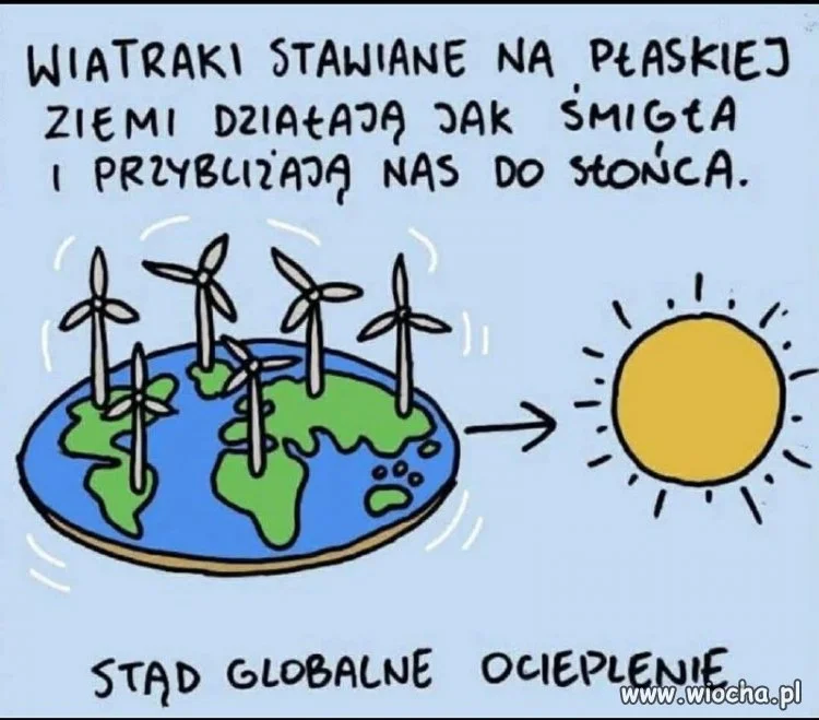 Już wiemy skąd jest globalne ocieplenie