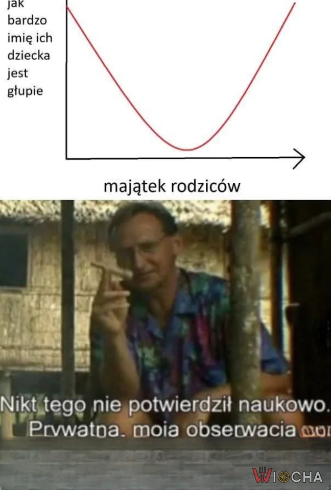 Niepotwierdzone badania