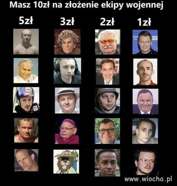 Kogo wybierasz?
