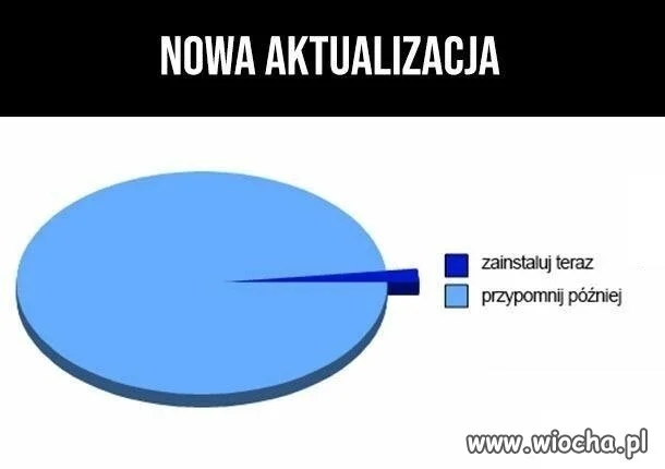 Zawsze przypomnij później