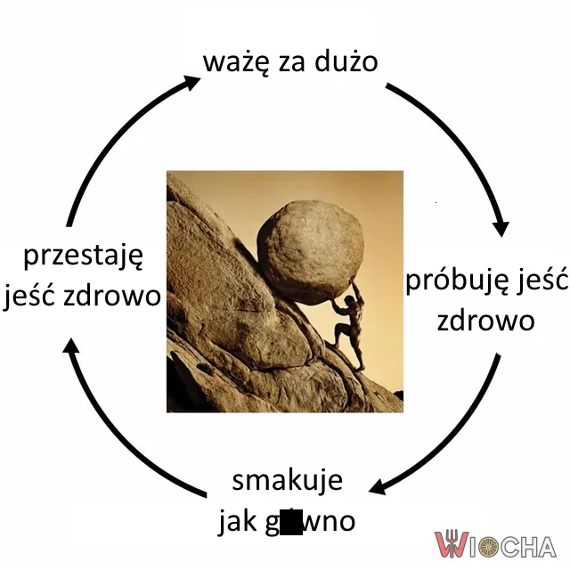 Wieczny cykl zdrowego odżywiania