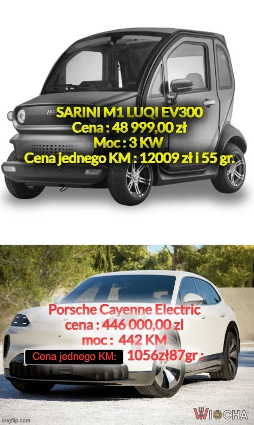 Ile kosztuje 1 koń mechaniczny u Chińczyka,a ile u Niemca?