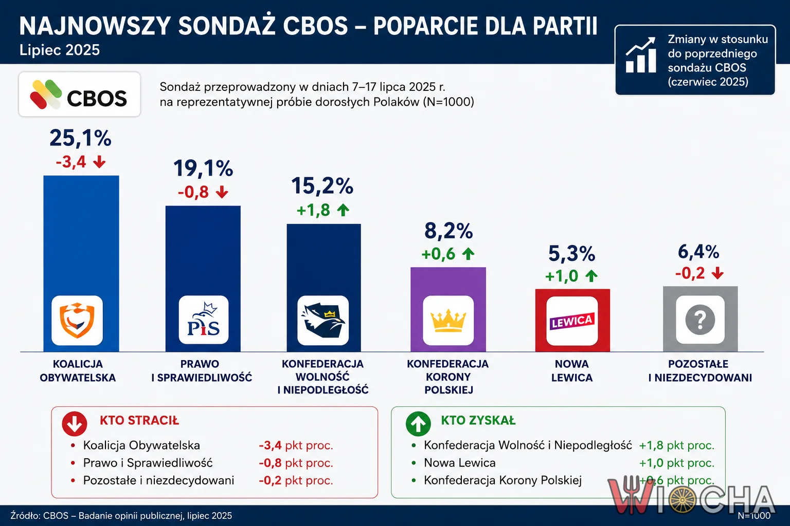Co tu się staneło.