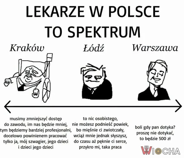 Spektrum zdrowia w Polsce