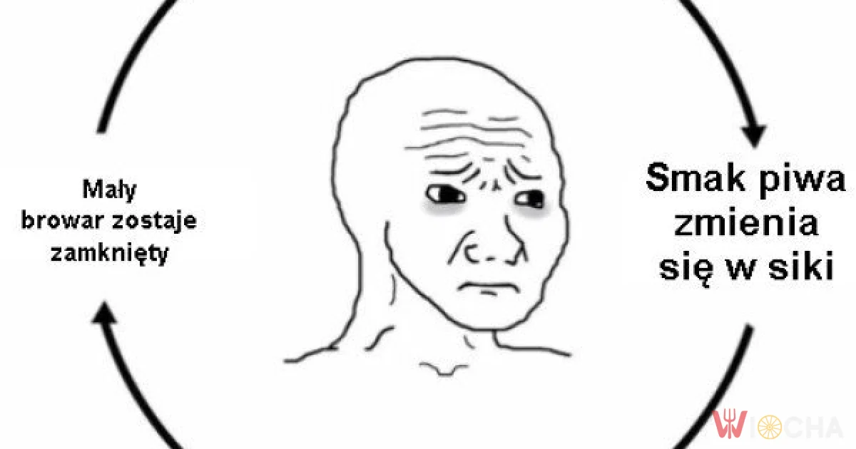 Koło życia browaru