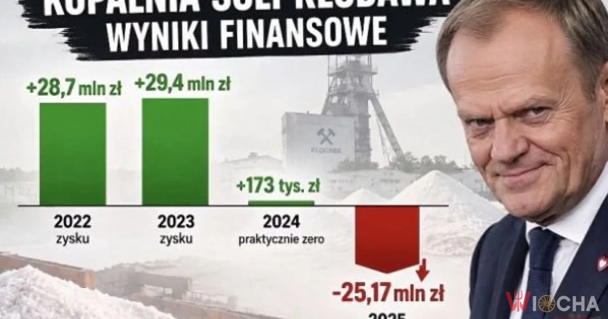 Egzekucja państwa polskiego.
