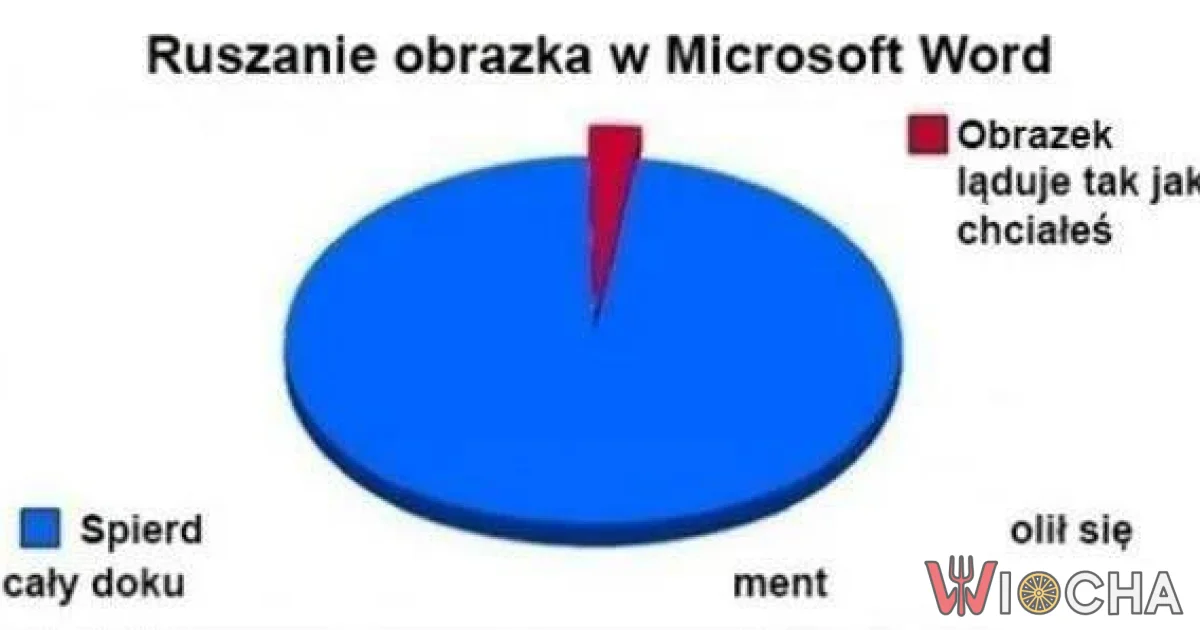 Zawsze to samo