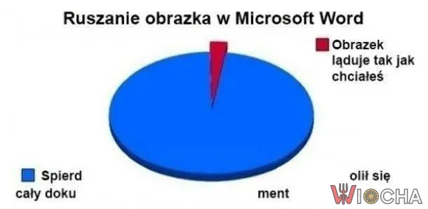 Zawsze to samo