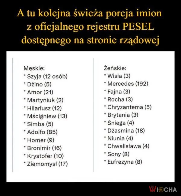 Niecodzienne imiona