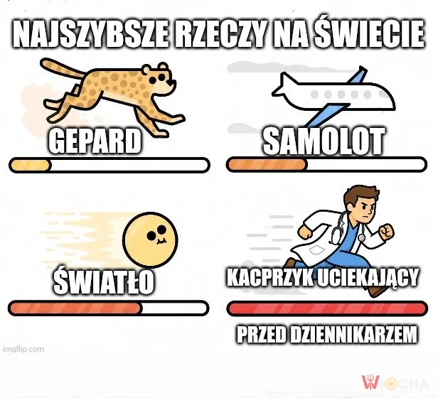 Zawrotna prędkość