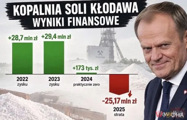 Egzekucja państwa polskiego.