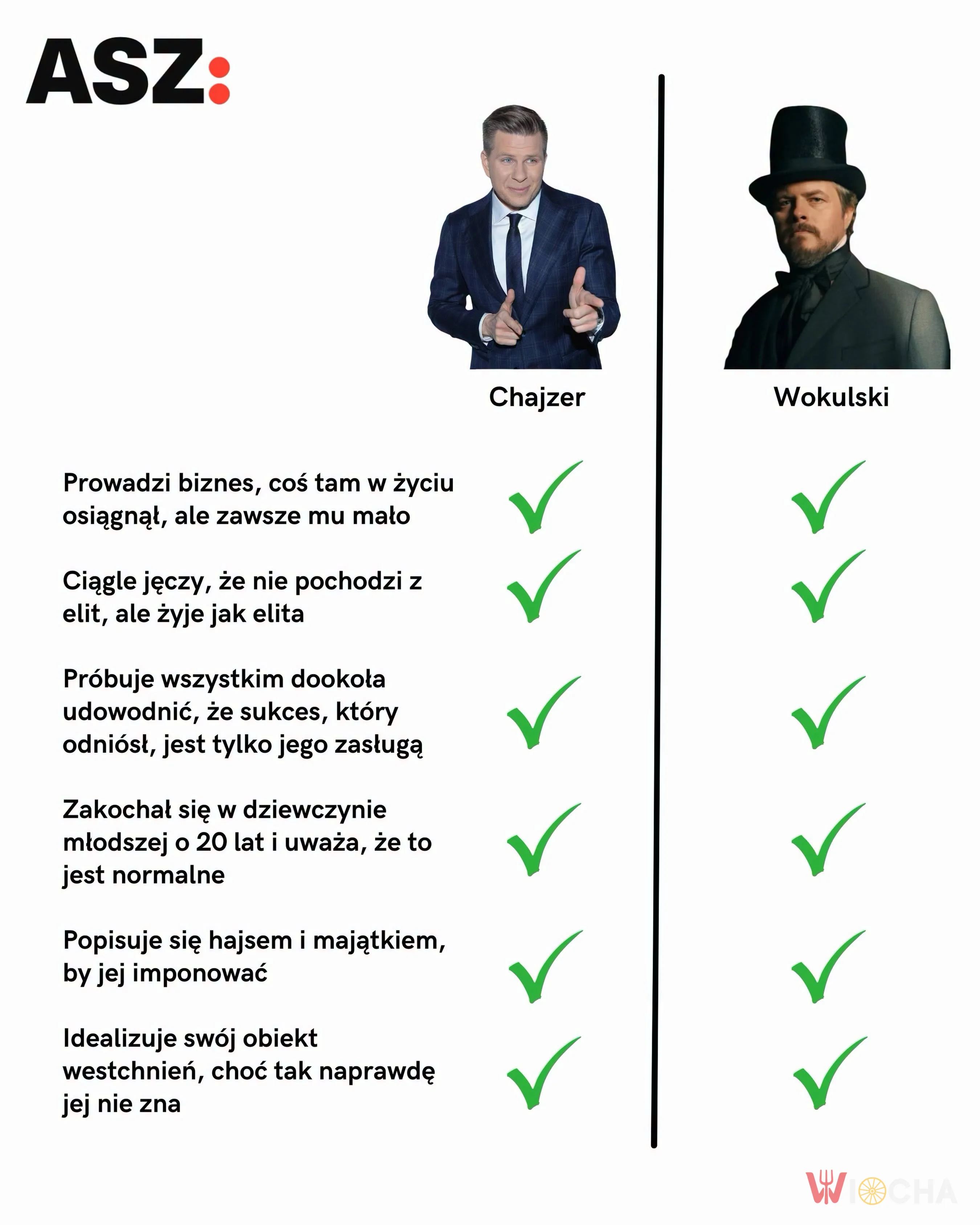 Znajdź różnicę