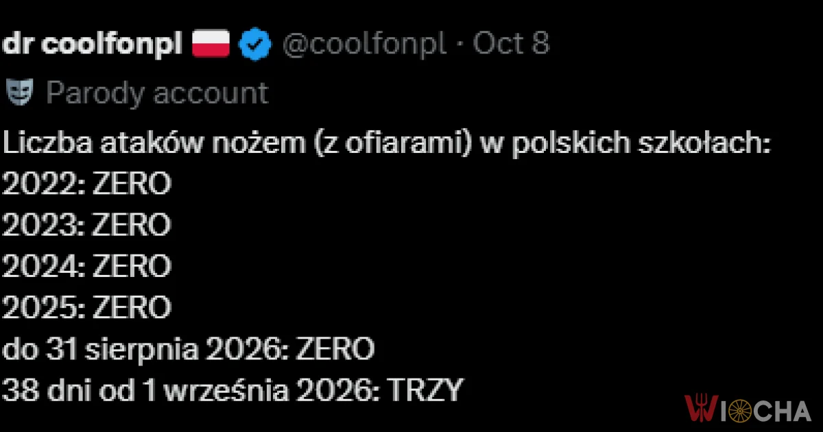 Statystyki w Polsce