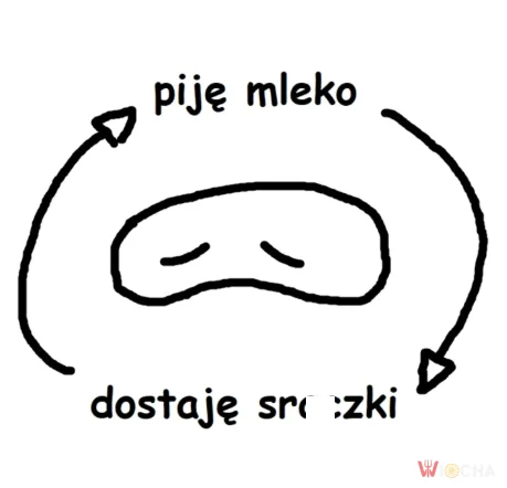 Mleczne dylematy