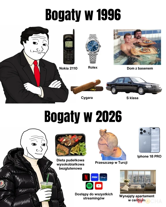 Ewolucja bogactwa