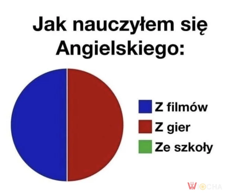 Angielski głównie z gier i filmów