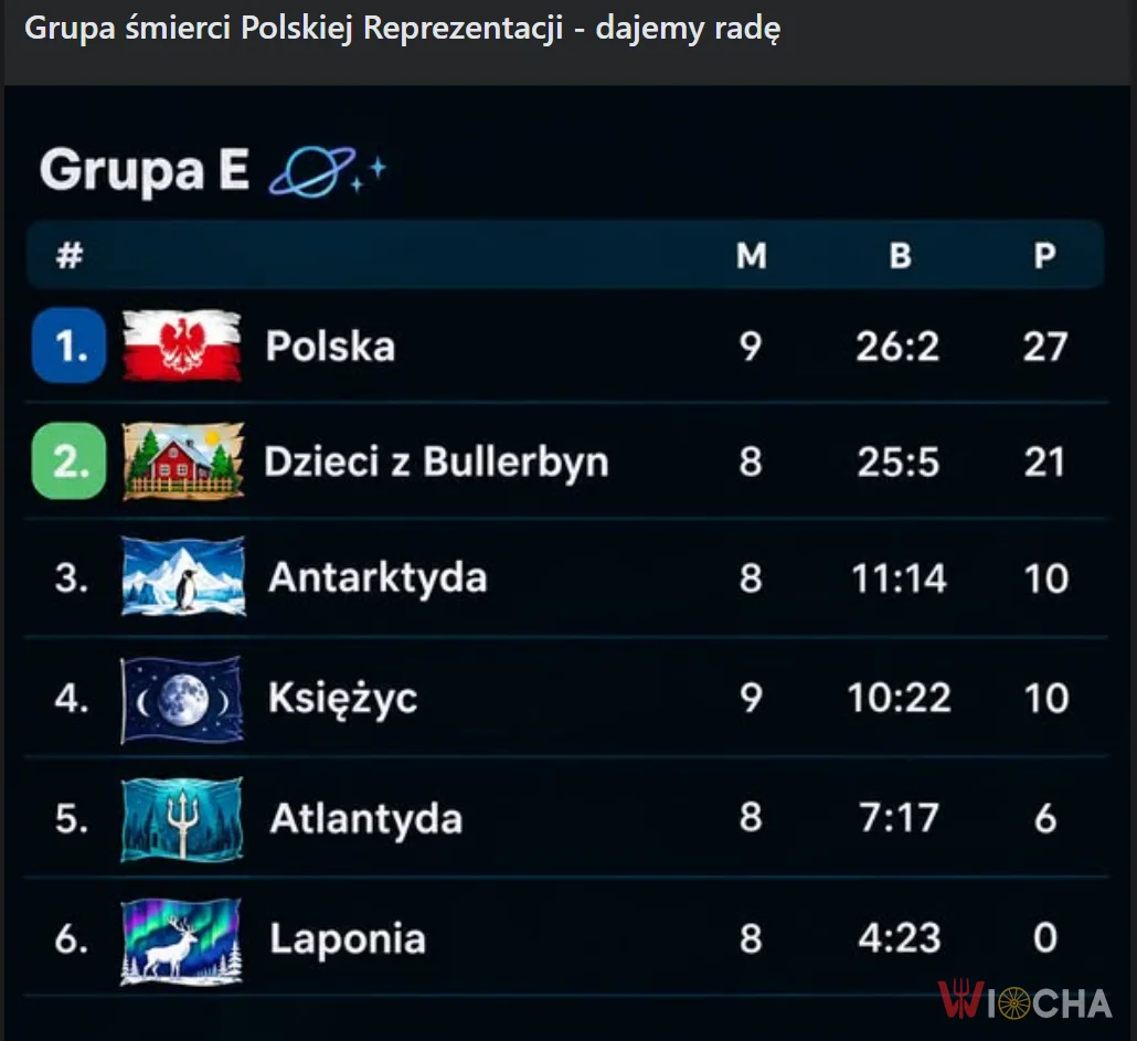 Nawet Księżyc nie ma szans!