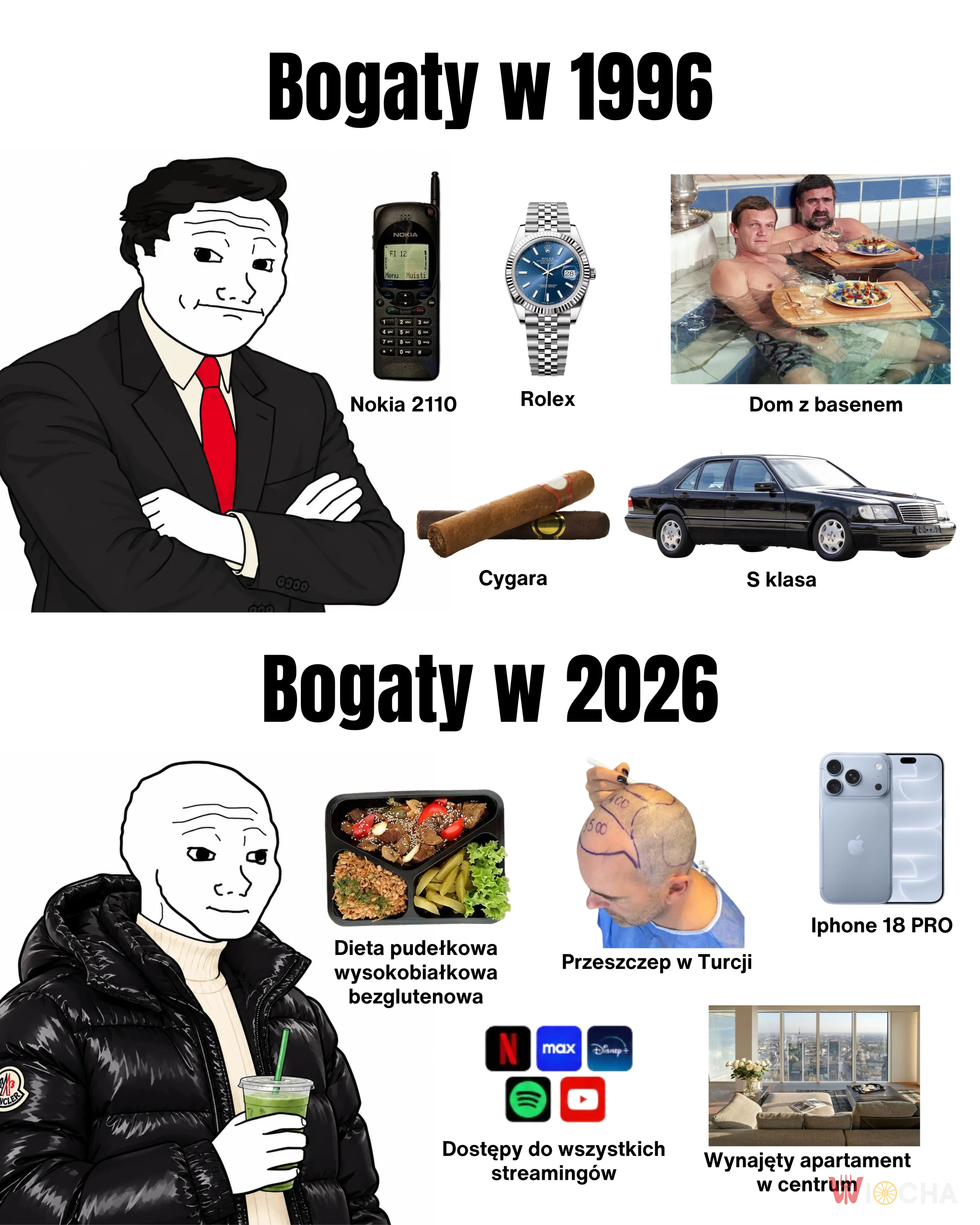 Ewolucja bogactwa