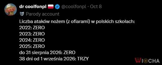 Statystyki w Polsce