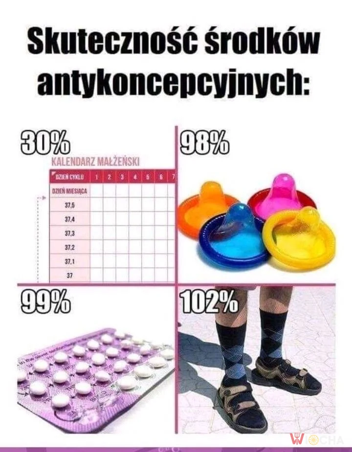 Ochrona w praktyce