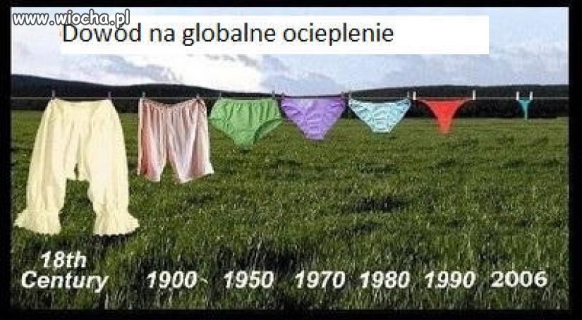 Dowód na globalne ocieplenie